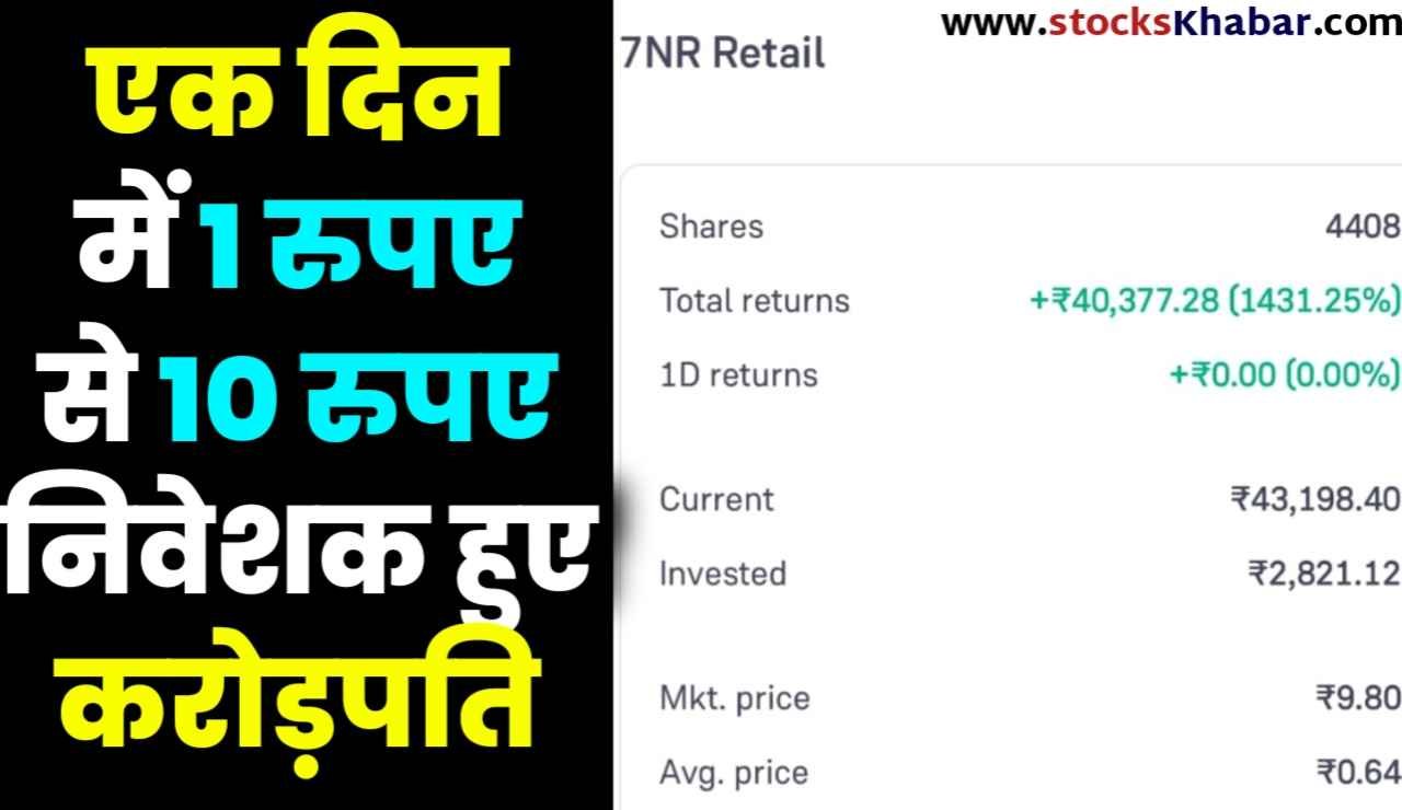 7NR Retail Ltd share